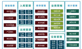 【产品动态】bevictor伟德机械人智能化软件升级，开启轮胎智能化出产新高度！